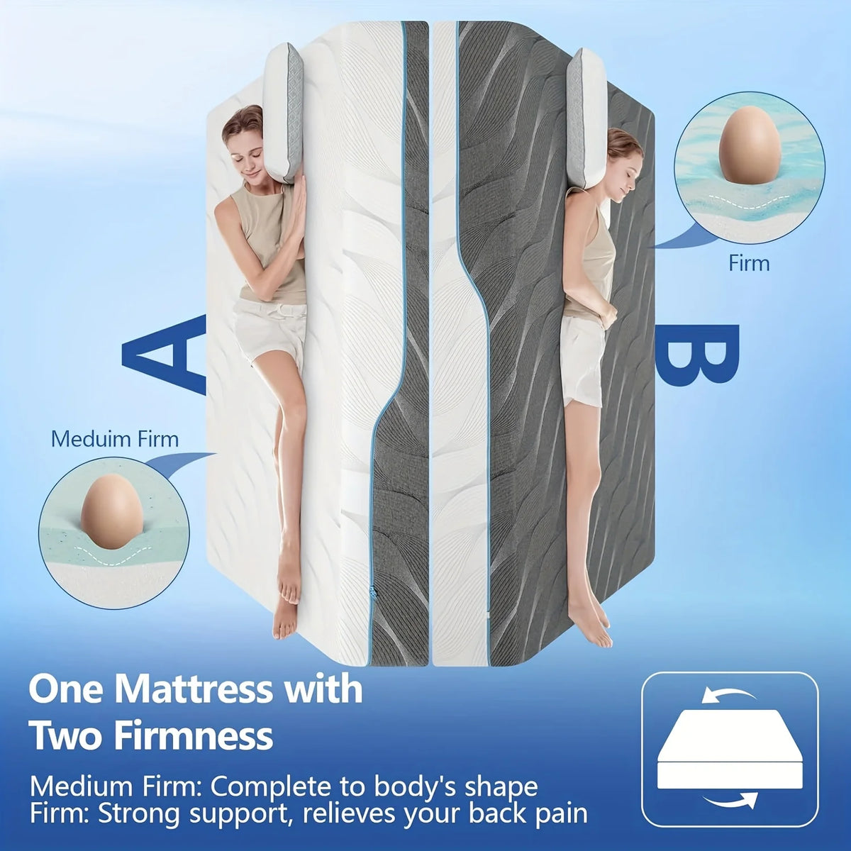 Hcore Medium Firm Flippable Memory Foam Mattress For Back Support