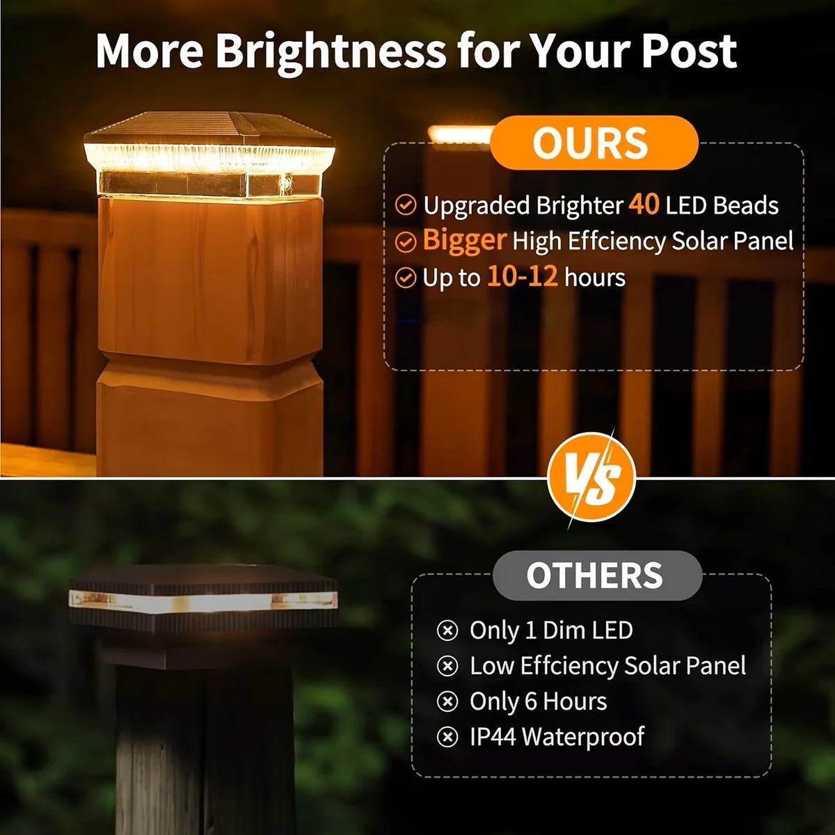 Solar Outdoor Fence Post Lights Featuring Automatic LED Illumination