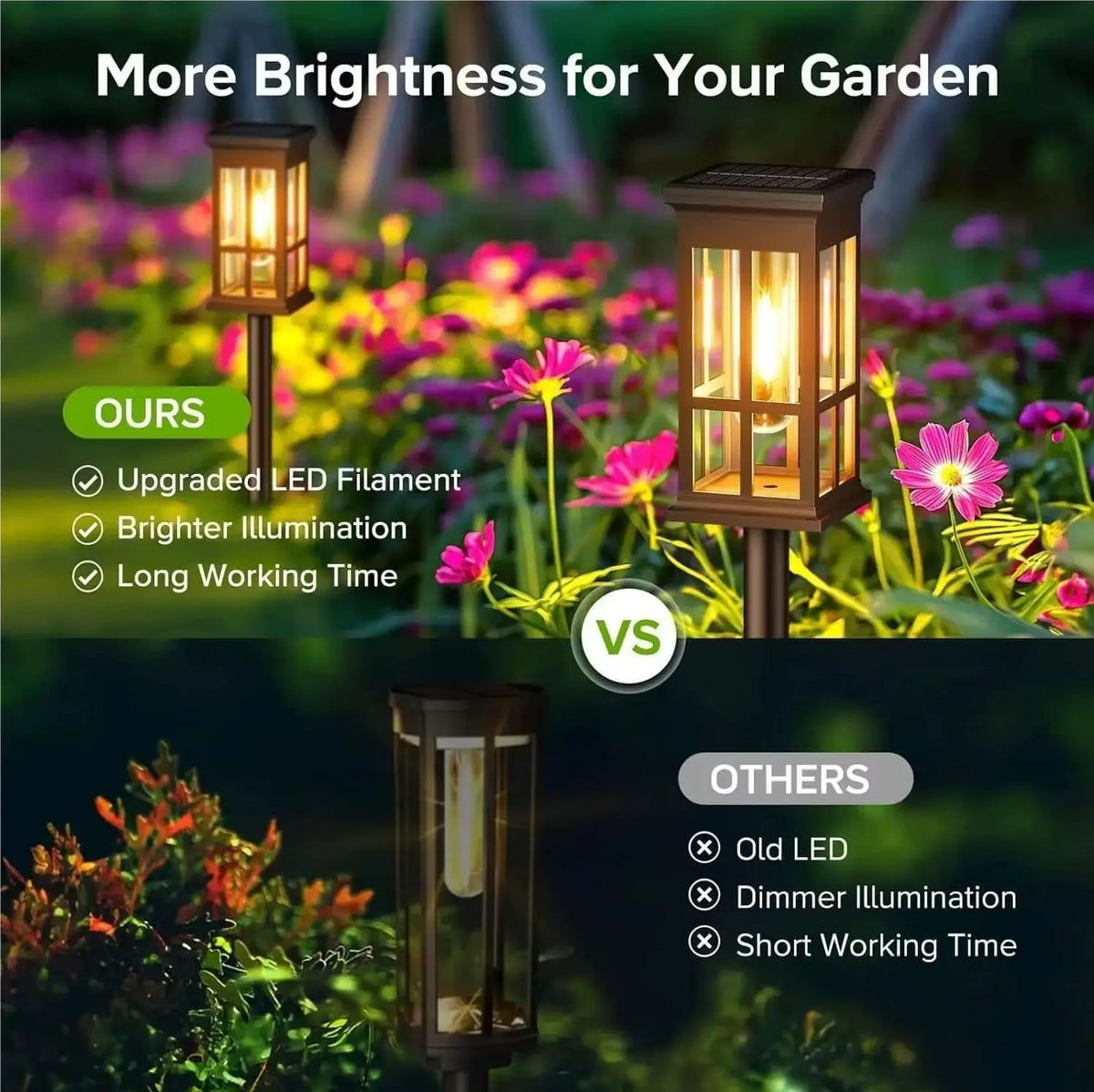 Solar LED Waterproof Pathway Light For Garden Landscape Use