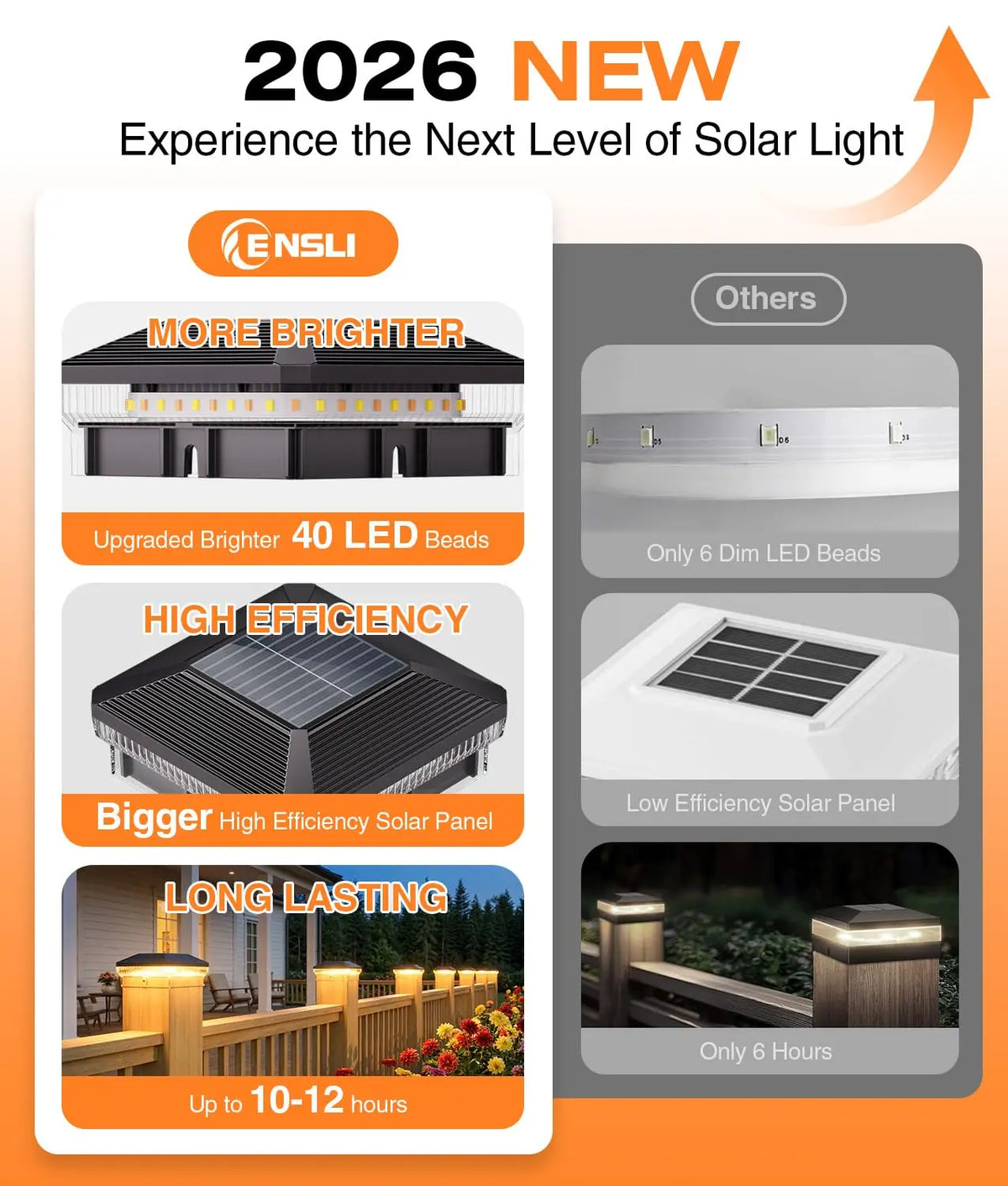 Solar Outdoor Fence Post Lights Featuring Automatic LED Illumination