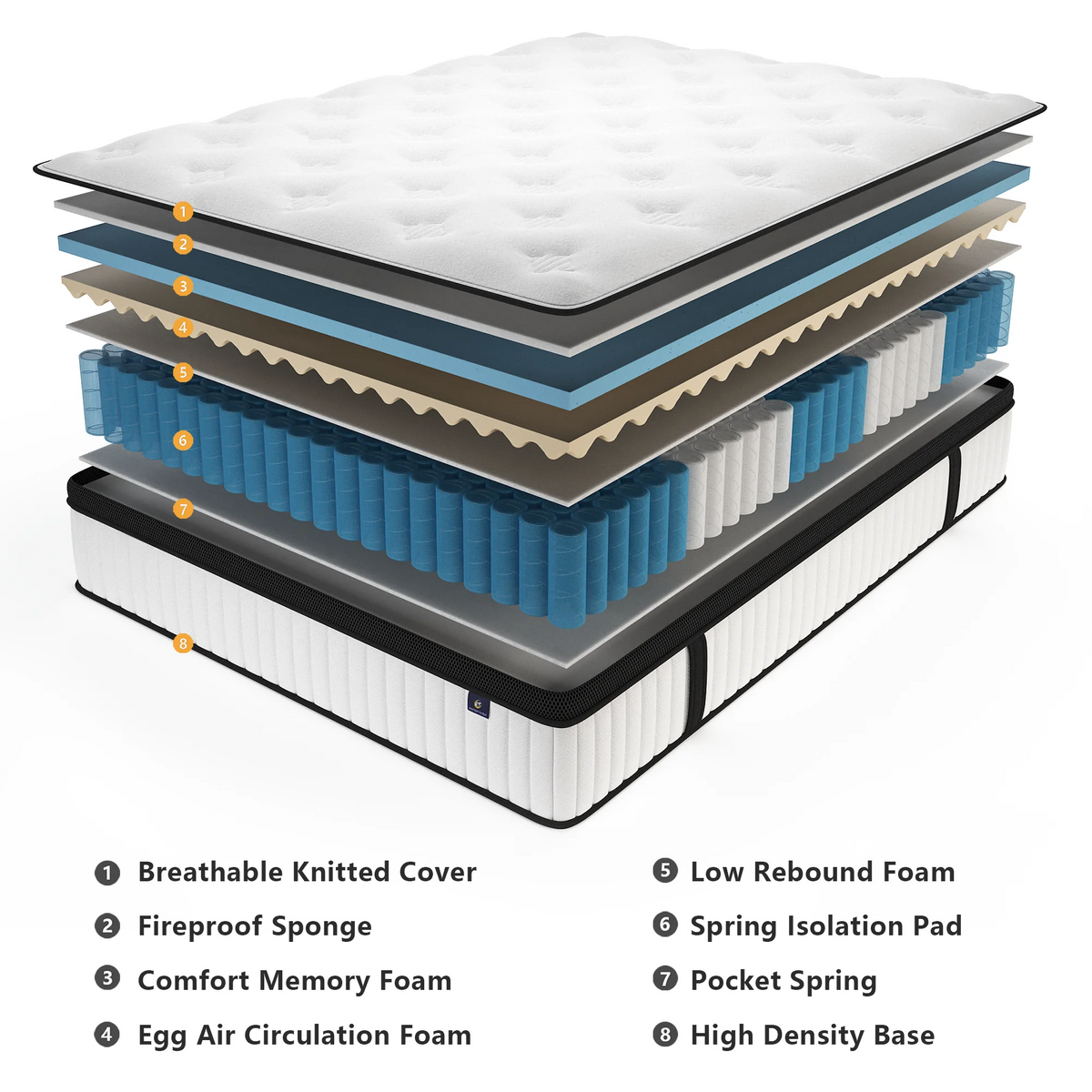 Hybrid Pocket Spring Mattress With Medium Firm Pressure Relief Support