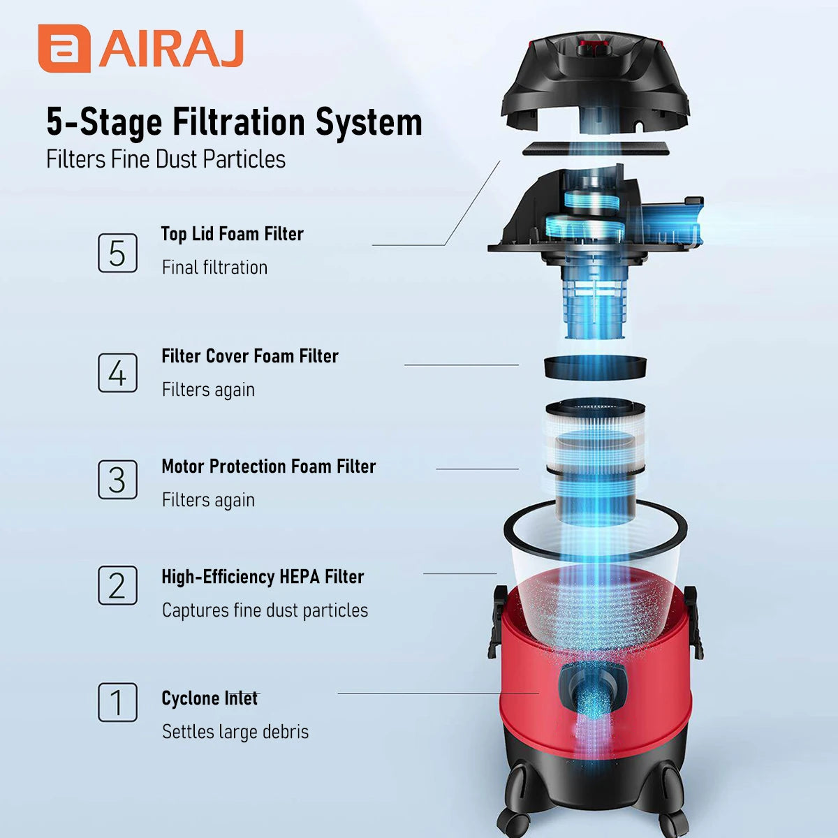 Airaj Powerful Electric Dry Wet Blower Vacuum Cleaner