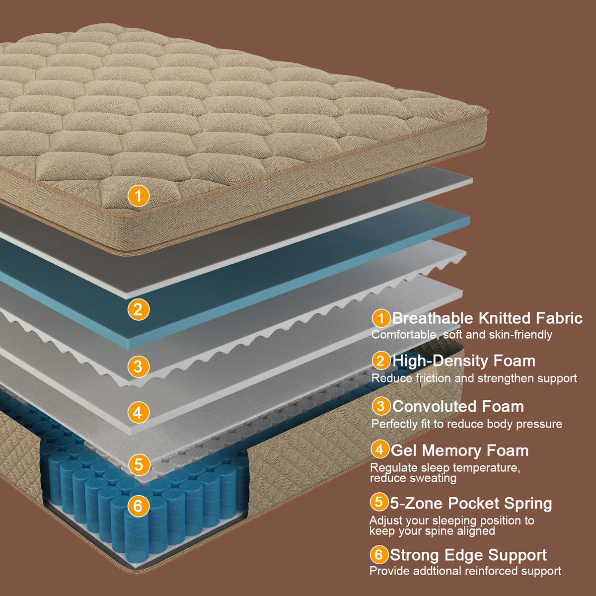 Sweetlove Gel Memory Foam Hybrid Pocket Spring Mattress For Sleepers